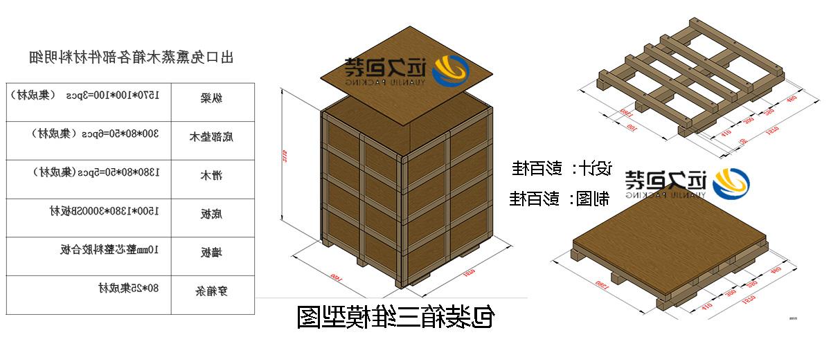 <a href='http://fuh.tiesb2b.com'>买球平台</a>的设计需要考虑流通环境和经济性